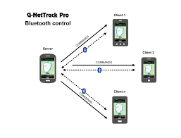 It can be used by professionals to get a better view of the network or by radio. Manual G Nettrack Gyokov Solutions