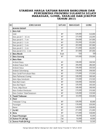 Dapatkan informasi harga satuan maupun grosir bahan bangunan dari bildeco. Daftar Harga Bahan Upah Triwulan Iii 2015