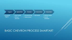 23 Free Gantt Chart And Project Timeline Templates In