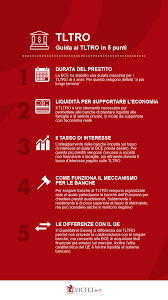 Banche online qual è la migliore? Il Tltro In 5 Punti Pictet Per Te