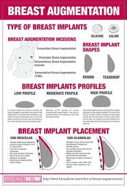 Breast Augmentation Breast Implants