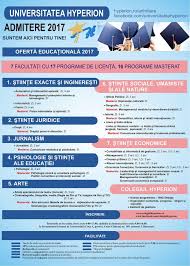 Număr locuri 2018* if număr locuri 2018* ifr medii buget/taxă 2017 if medii taxă 2017 ifr. Admitere 2017 Universitatea Hyperion Tot Ce Trebuie SÄ Ètii Despre Admitere