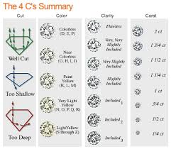 Diamonds 4 Cs Chart The 4 Cs Diamond Chart Diamond Chart