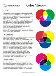 Practical Color Theory Light Pigment Printing Compared Color Theory Color Therapy Color Studies