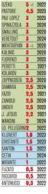 Giocatori scommesse serie a 2021 mercedes. Stipendi Serie A 2020 21 Ecco Quanto Guadagnano Calciatori E Allenatori