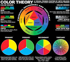 Mordian7th S Tips And Tricks Part Ii Color Choices Color Theory Color Color Mixing