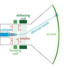 The electron gun or valve diode. Cathode Ray Tube University Of Oxford Department Of Physics