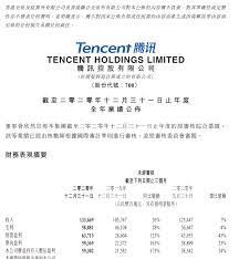 國家通訊傳播委員會 全球資訊網 關於本會 新聞公告 法令查詢 業務統計 政府資訊公開 業務申辦 服務與推廣 國家通訊傳播委員會 全球資訊網 關於本會. ä¸šç»©çˆ†è¡¨ è…¾è®¯å¹´æŠ¥åˆ·å±ç‹‚èµš1600äº¿ å'˜å·¥äººå‡å¹´è–ª81ä¸‡ Fx112è´¢ç»