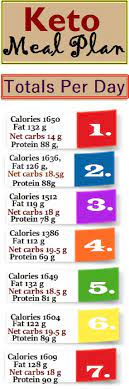 One Week Keto 7 Days Meals Plan 20 G Carb Per Day Keto Menu Ketogenic Diet Menu Ketogenic Diet Plan