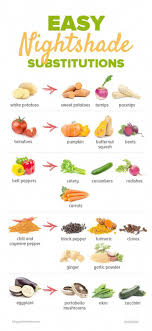 Pin On Paleo Diet Plan