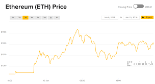 Digital currency ether hits a record high while stealing bitcoin's limelight. Why Is Ethereum Rising How High Will Eth Price Go City Business Finance Express Co Uk