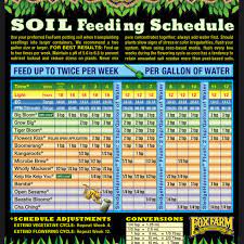 Check spelling or type a new query. 1212 Grow Co Foxfarm Trio Soil Feeding Schedule Grow Facebook