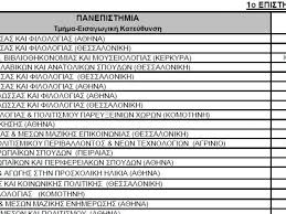 Jun 26, 2021 · πανελλήνιες 2021: Ypoyrgeio Paideias To Mhxanografiko Gel Kai Epal Odhgies Kai Epipleon Plhrofories Gia Tis Panelladikes Alfavita