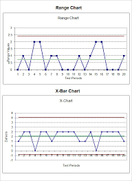 5 Run Chart Templates Free Excel Documents Download