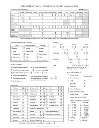 Pdf means portable document format. Datei Ipa Chart 2020 Pdf Wikipedia