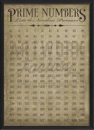 Pin By Calvern Green On Studying Math In 2021 Math Formula Chart Math Formulas Algebra Formulas