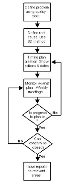 qualconc flowcharts