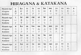 The japanese language consists of three written alphabets: Japanese Alphabet Know It All