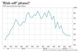 For Stocks Buying The Dip Is Now Likely To Be A Losing