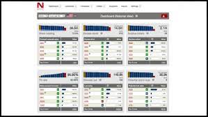 Netstock gives a really simple and quick overview of our stock position, what we have too much of and where we are going to be short. Netstock Gains Built For Netsuite Status
