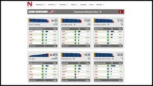 Explore tweets of netstock inventory @netstockinv on twitter. Netstock Gains Built For Netsuite Status