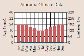 Guide To Climate And Weather In Chile Rainfall Temperatures