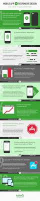 Mobile App Vs Responsive Design Mobile App Mobile Application Development Responsive Design