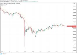 What you guys think what cause bitcoin crash because i think uncertainty of market makes bitcoin crash. Bitcoin Traders Are Eyeing These Price Levels As Btc Rebounds From Weekend Crash
