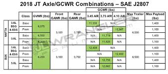 Jk Wrangler 3 6 Gear Ratio Chart 2019