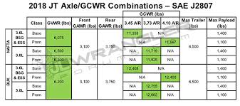 59 bright jeep jk gear ratio chart