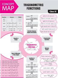 Pin On Math Notes Jee Neet