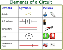 Edtech 506 Project Elements Of A Circuit Circuit Electric Circuit Research Projects