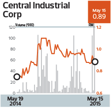 Jsp yuen, ch thng, ph tan, lw khin, sjl phee, d xiao, wko lau,. Robert Tan S Associates Surface In Cic The Edge Markets