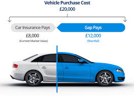 Car insurance from the rac. Gap Insurance Gap Insurance Quotes Online Save Up To 75 Direct Gap