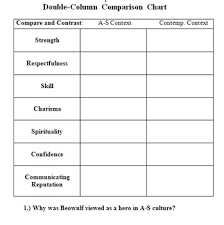 Beowulf Heroic Literary Character Compare And Contrast Chart