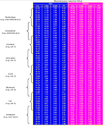 Watts Per Kilo Guide To How Fit You Are