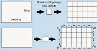 Maybe you would like to learn more about one of these? Mengukur Luas Dengan Satuan Tidak Baku Mikirbae Com