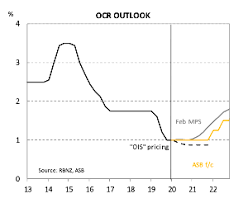Check spelling or type a new query. Low Rates Until 2022 Good Returns