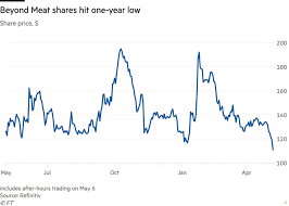 Diurutkan dari thread yang dapat komentar terbaru. Big Banks Move Into Crypto Services Financial Times