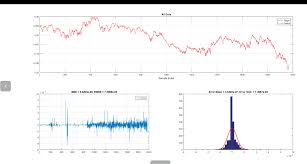Why you shouldn't trust stock market predictions (and what you can do instead). Github Ruchi12345 Stock Prediction Stock Market Prediction Using Anfis