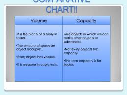 Volume And Capacity