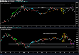 It is the most trusted and popular coin of this type, with the largest on october 12, 2009, usd/btc transactions were made and 5,050 bitcoins were purchased for 5 dollars and 2 cents. Bitcoin Btc Vs Us Dollar Index Dxy Btc Drop Incoming For Tvc Dxy By Xforceglobal Tradingview