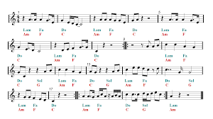 wake me up avicii harmonica sheet music guitar chords