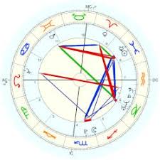 Tyler The Creator Astro Databank