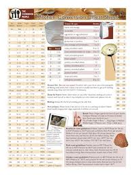 how to make conversion charts using teslin paper