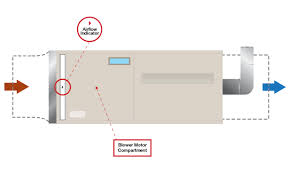 I have a 2010 camry. Furnace Air Flow Chart Caran