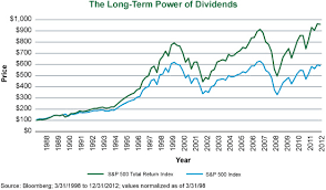 I Know What To Do I Just Want Help Equities Volatility