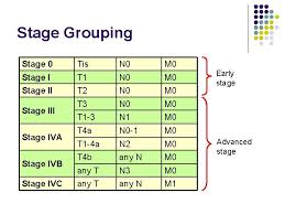 Like many throat cancer patients, i did not want to take radiation therapy. Laryngeal Cancer Clerk 2 Supervisor Anatomy Anatomy Vaezi
