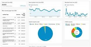 You can see how you're performing on each different measurement, side by side by using a drag and drop features. Kpi Meaning Examples Calculation Dashboard Tutorial Optimize Smart