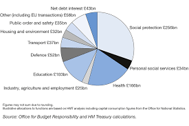 Budget 2018 Gov Uk